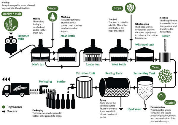 process diagram