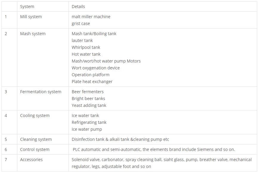 整套配置表格-min