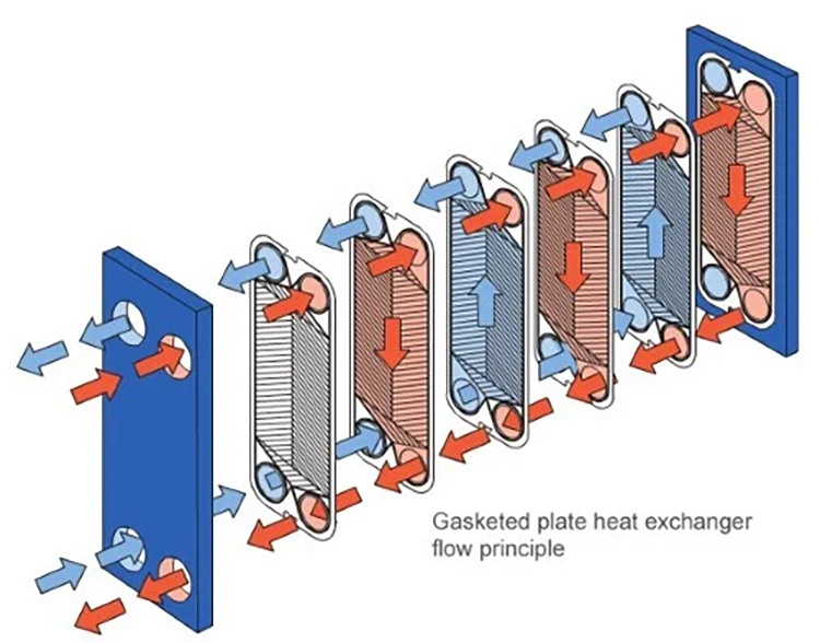 How to clean your plate heat exchanger to keep it in optimal condition?