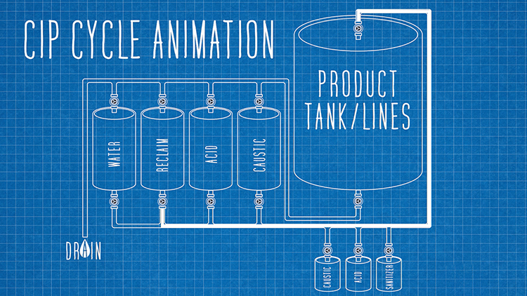 How to clean stainless steel brewing equipment?