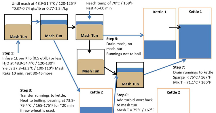 Craft beer wort production（1）