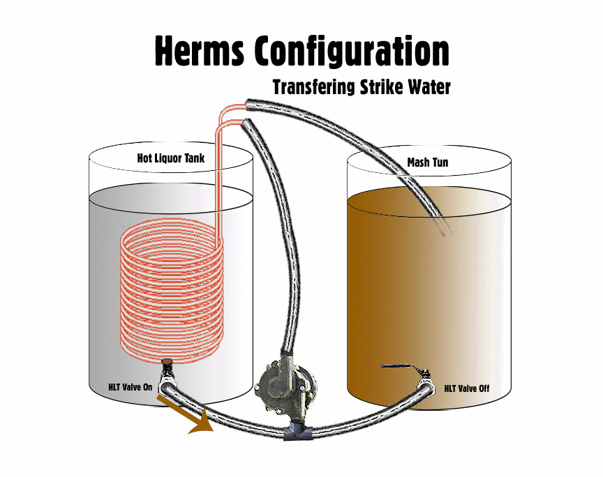 herms-strike-water