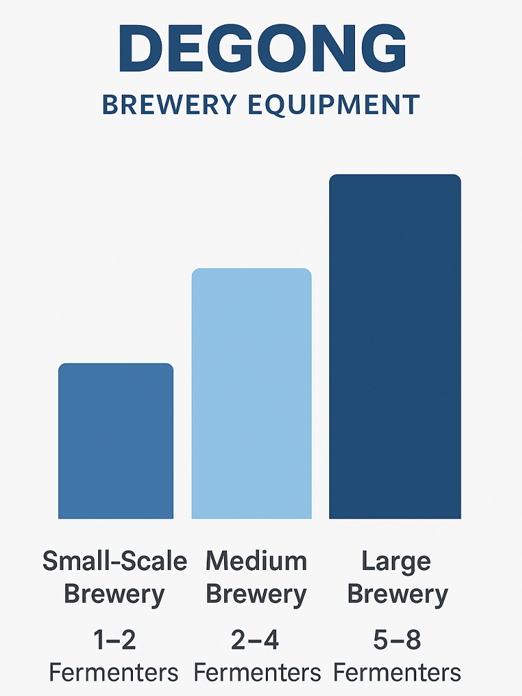 degong-large-scale-brewery-fermentation-system-002