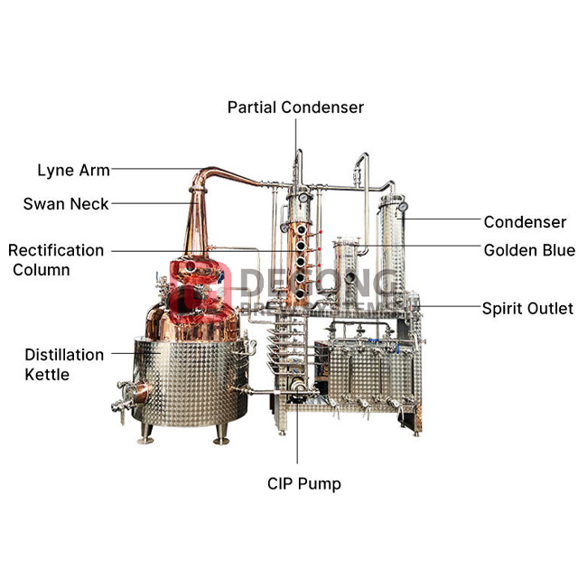 Distilling System-2000L-001(2)