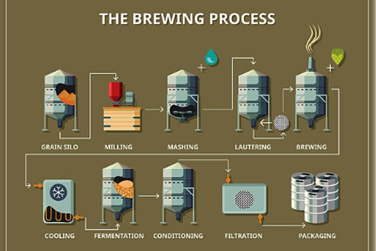 750 process 7.27-min2