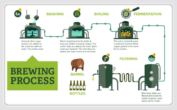 BrewingProcess_1_副本