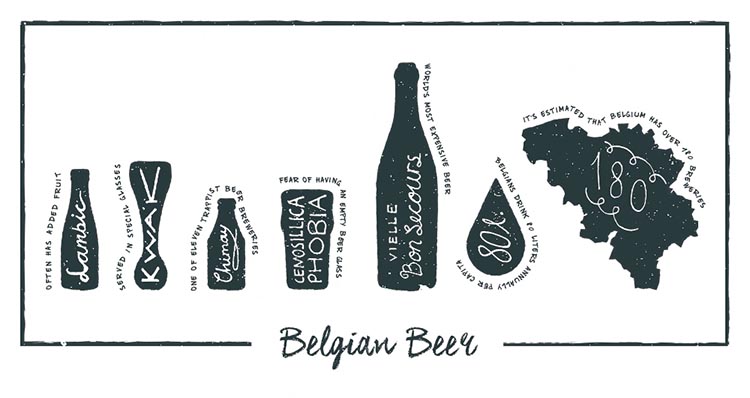 Uniqueness of Belgian beer