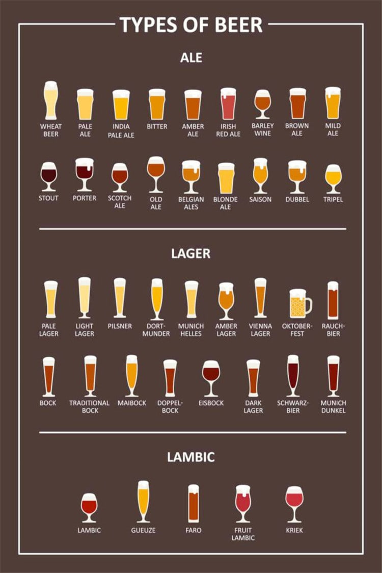 types-of-beer-min