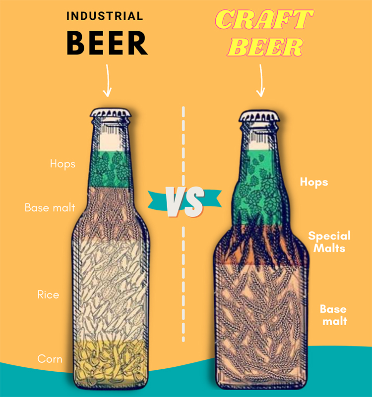 There is a difference between craft beer and industrial beer