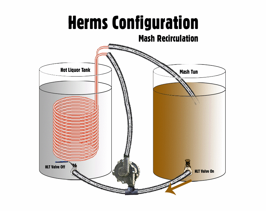 herms-mash-recirculation
