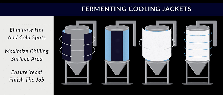 Cooling jacket stainless steel fermenter
