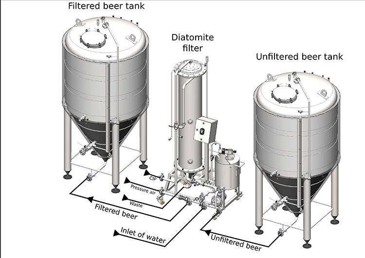 Wort Filtration Technology in Beer Brewing