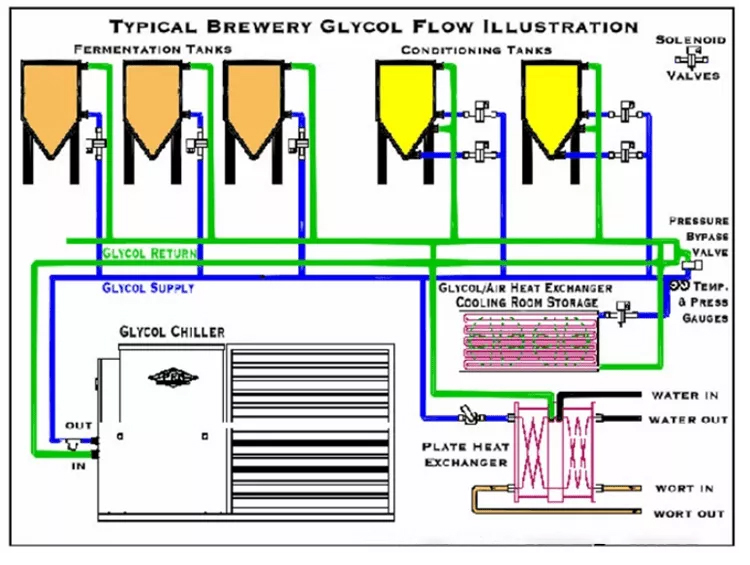 How to control the brewing temperature?