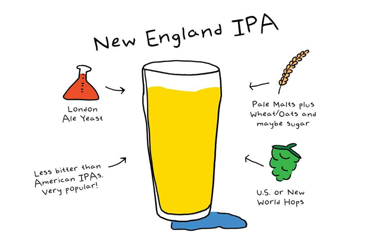 Take you to know the British IPA craft beer