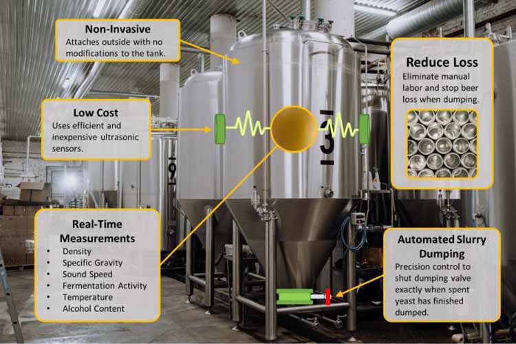 How to identify boiling and fermentation status in the field