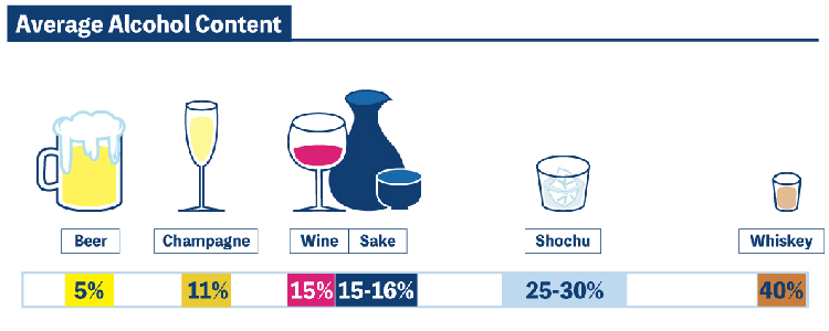 How to brew the desired alcohol content/degree?