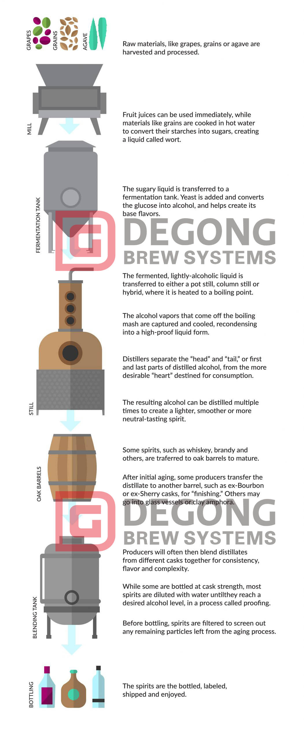 How_Spirits_are_Made