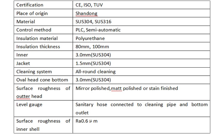 未标题-2表格750-min2