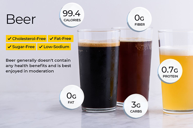 Chemical composition and nutritional value of beer
