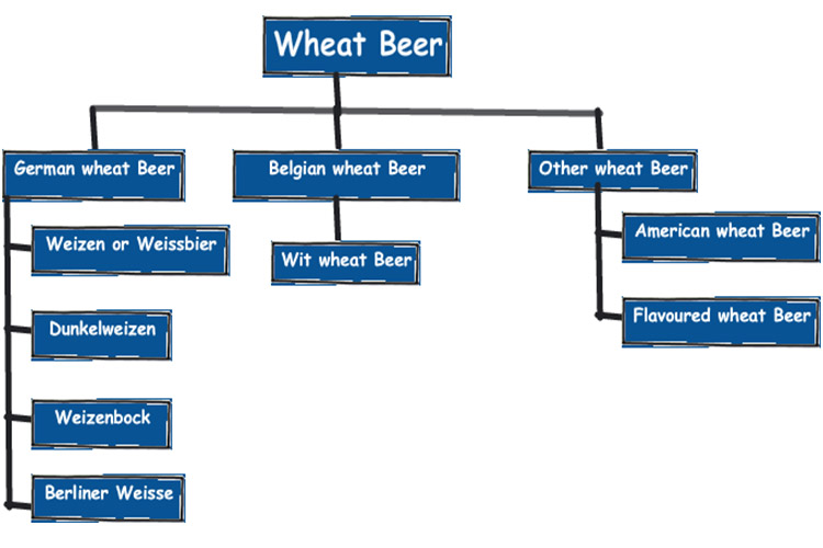 wheat beer