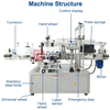 30–60 pcs/min Labeling Machine for Glass Round Bottle